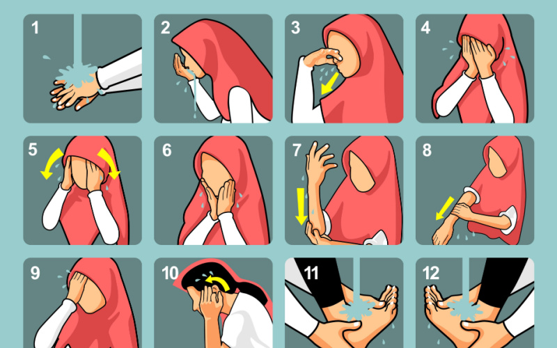 Wuzu (Ablution)